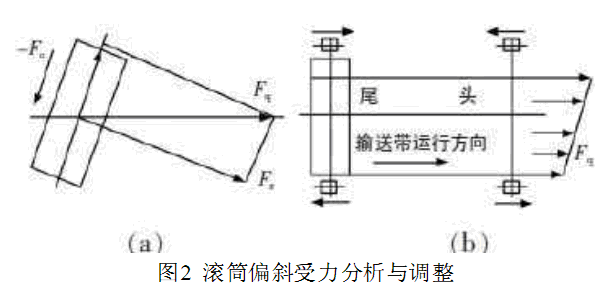 �LͲƫб���������c�{(di��o)��